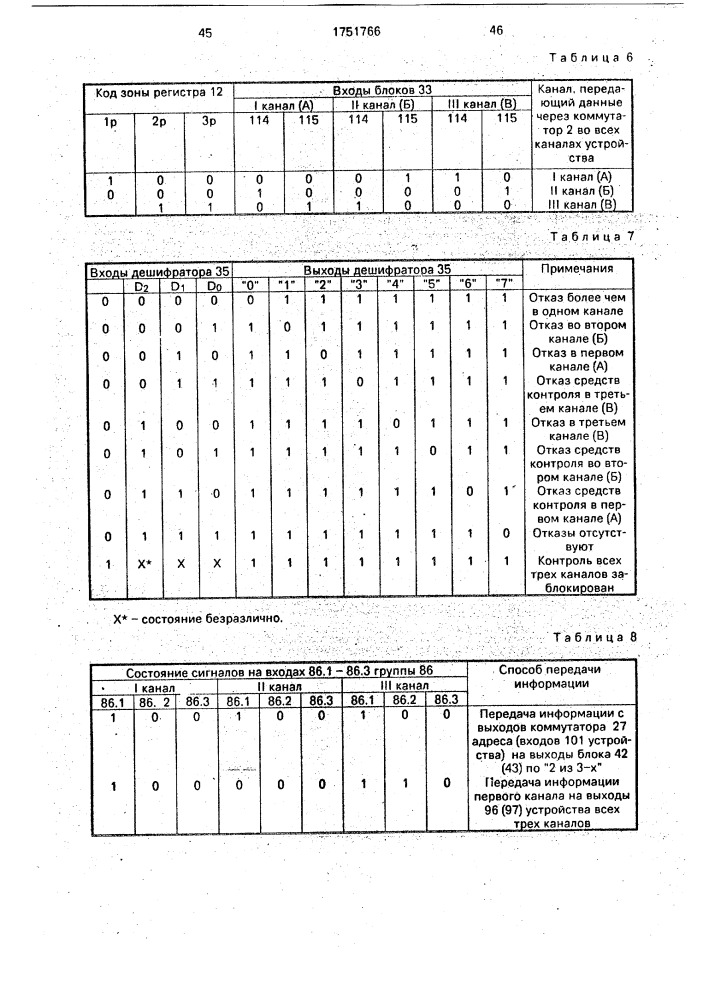 Мажоритарно-резервированный интерфейс памяти (патент 1751766)