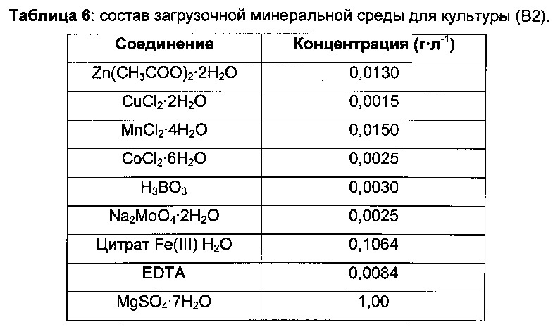 Рекомбинантный микроорганизм для ферментативного производства метионина (патент 2629760)