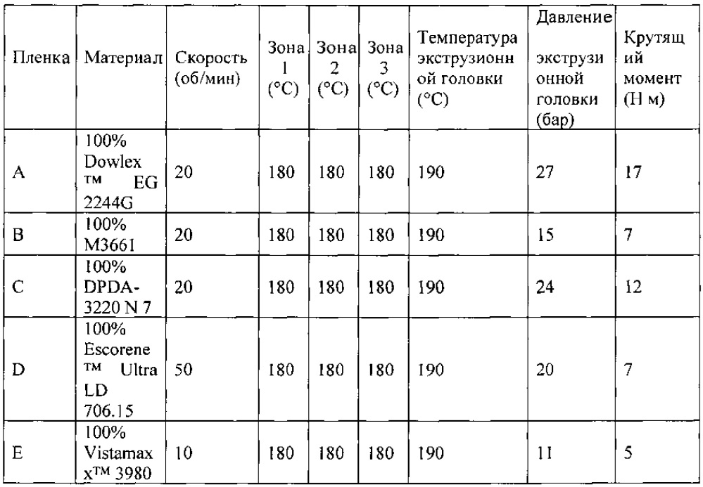 Тонкая нанокомпозитная пленка для применения во впитывающем изделии (патент 2648076)