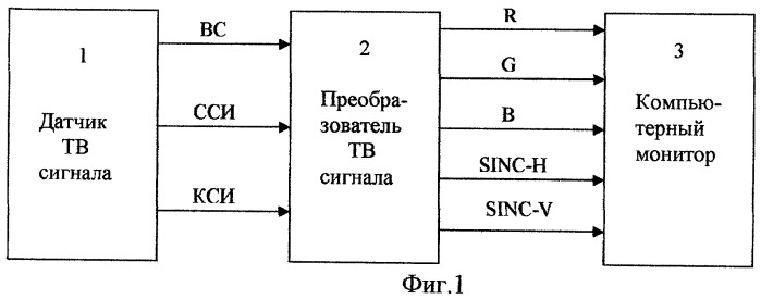 Устройство и способ отображения телевизионной видеоинформации на экране компьютерного монитора (патент 2464725)