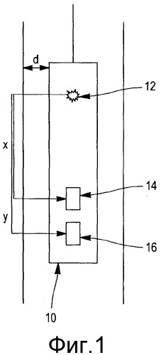 Способ определения плотности подземных пластов, используя измерения нейтронного гамма-каротажа (патент 2518876)