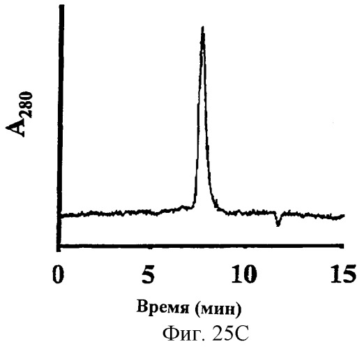 Способы лечения ревматических заболеваний с применением растворимого ctla4 (патент 2287340)