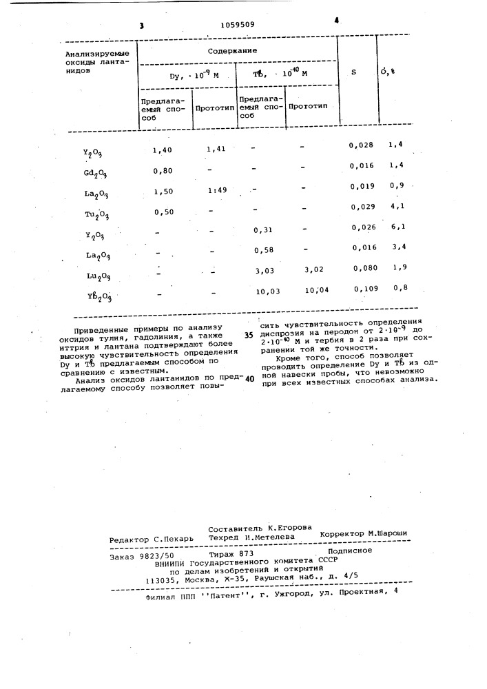 Способ люминесцентного определения диспрозия и тербия (патент 1059509)