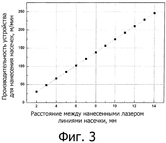 Способ быстрого нанесения насечек с помощью лазера (патент 2548544)