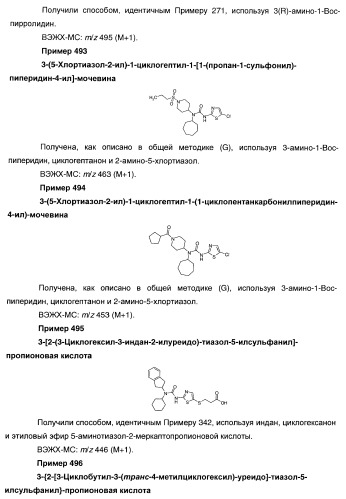 Гетероароматические производные мочевины и их применение в качестве активаторов глюкокиназы (патент 2386622)