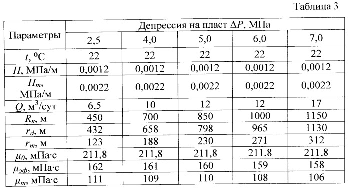 Способ исследования и интерпретации результатов исследования скважины (патент 2558549)