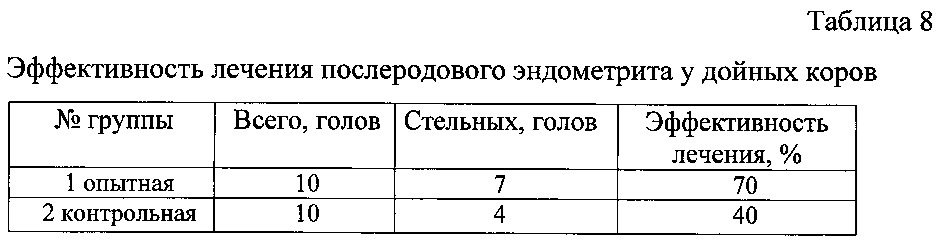 Способ лечения послеродовых эндометритов у дойных коров (патент 2613318)