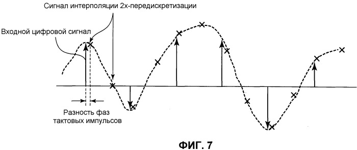 Способ мультиплексирования сигнала, способ демультиплексирования сигнала, способ корректировки опорной частоты цифрового сигнала, мультиплексирующее устройство, демультиплексирующее устройство, система радиосвязи и устройство корректировки опорной частоты цифрового сигнала (патент 2443057)