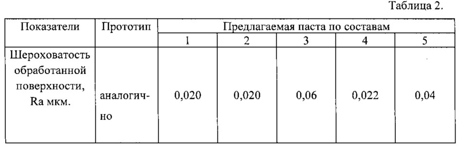 Жидкая полировальная паста для обработки изделий на основе алюминия (патент 2624317)