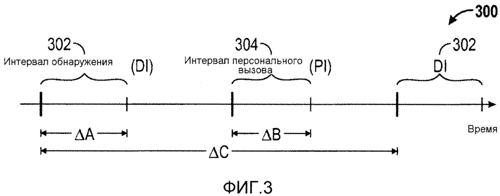 Системы и способы передачи и приема сообщений обнаружения и персонального вызова (патент 2635284)