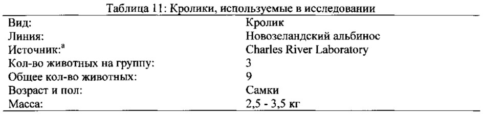 Композиции neisseria meningitidis и способы их применения (патент 2665841)