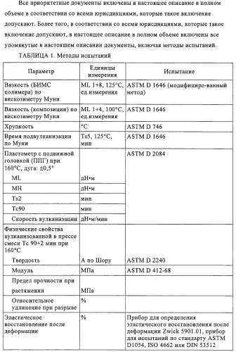 Эластомерные композиции и их использование в пневматической диафрагме, такой как внутренняя оболочка шины или камера для пневматической шины (патент 2327578)