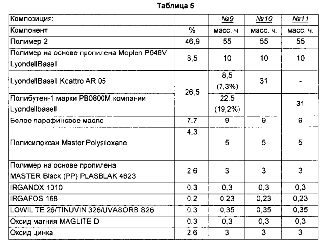 Термоплавкая композиция для формования заливкой (патент 2553997)