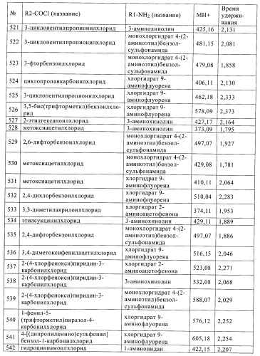 Новые соединения и их применение в терапии (патент 2412190)