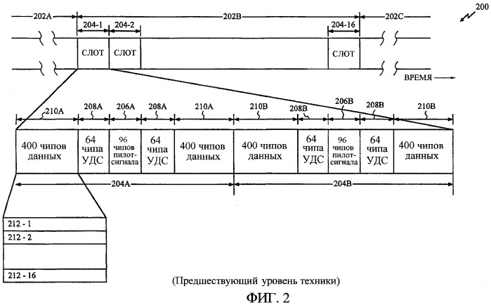 Способ и устройство для измерения качества формы сигнала (патент 2276460)