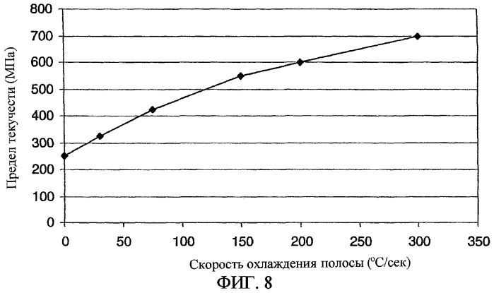 Изготовление тонкой стальной полосы (патент 2275273)
