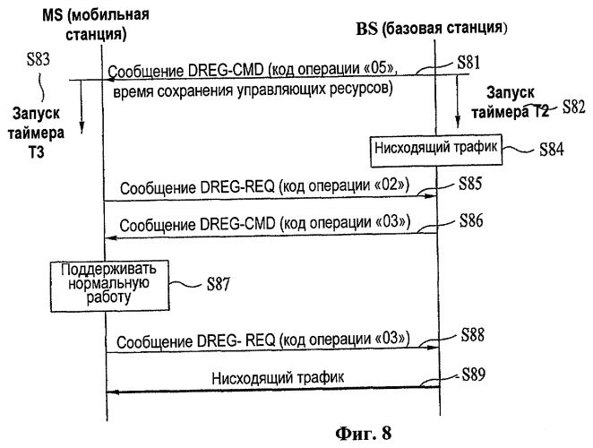 Способ управления инициацией режима ожидания подвижной станции в системе широкополосного беспроводного доступа (патент 2464743)