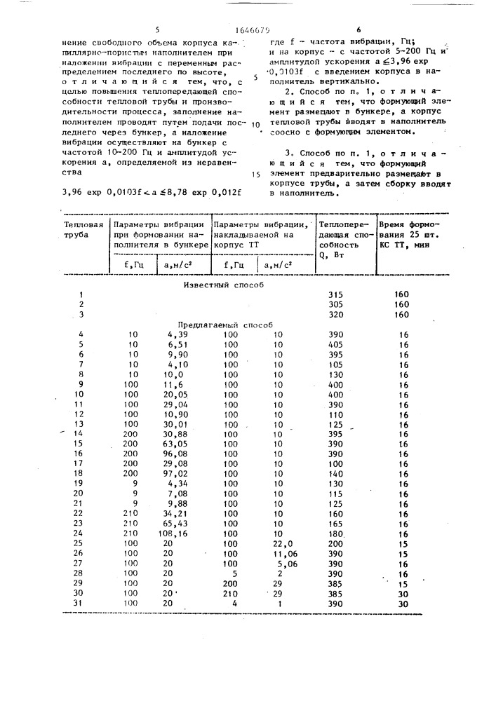 Способ изготовления тепловой трубы (патент 1646679)