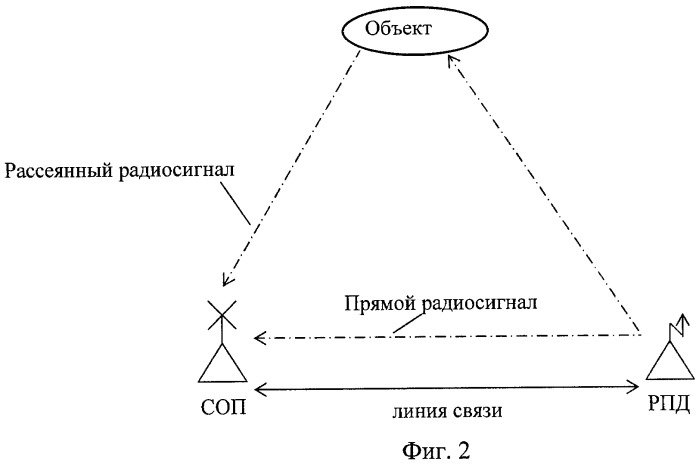 Способ пассивного радиомониторинга воздушных объектов (патент 2440588)
