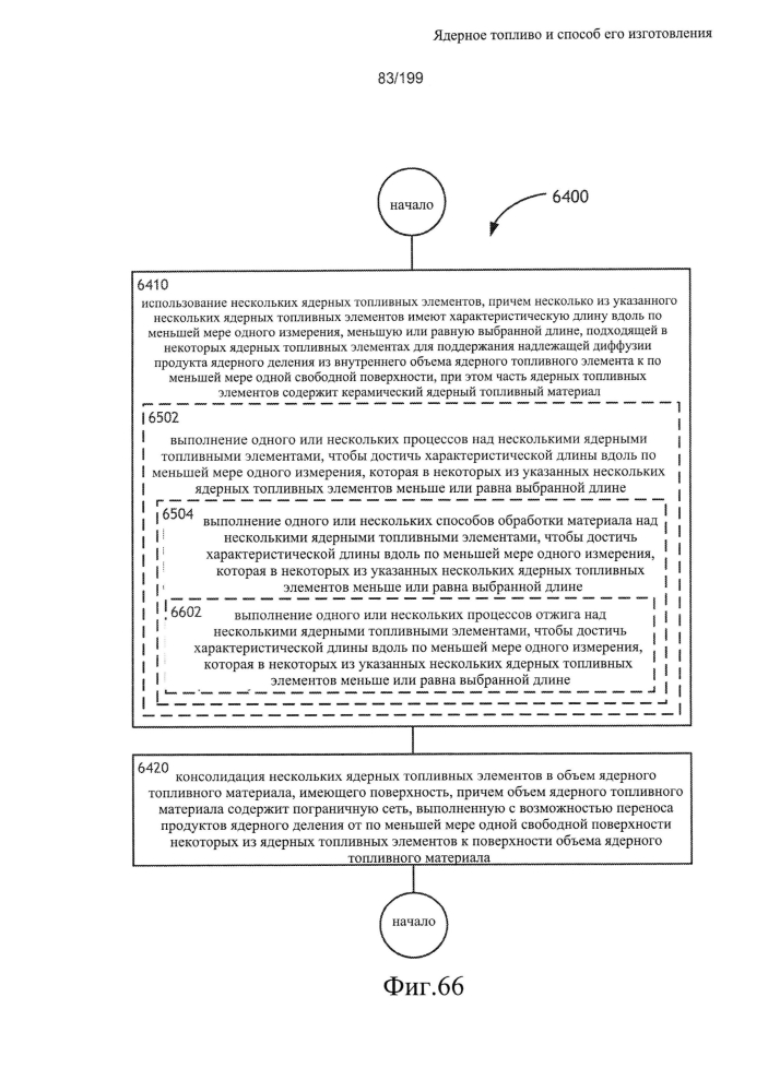 Ядерное топливо и способ его изготовления (патент 2601866)
