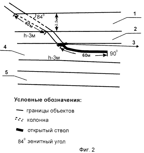 Способ разработки многообъектного нефтяного месторождения (патент 2459935)