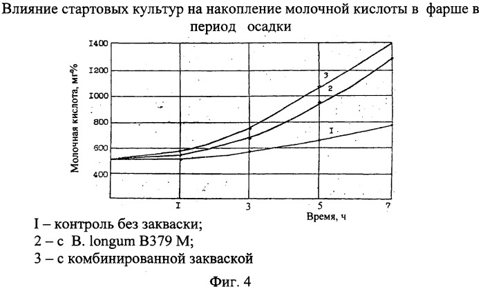 Способ производства варено-копченых колбас (патент 2375925)