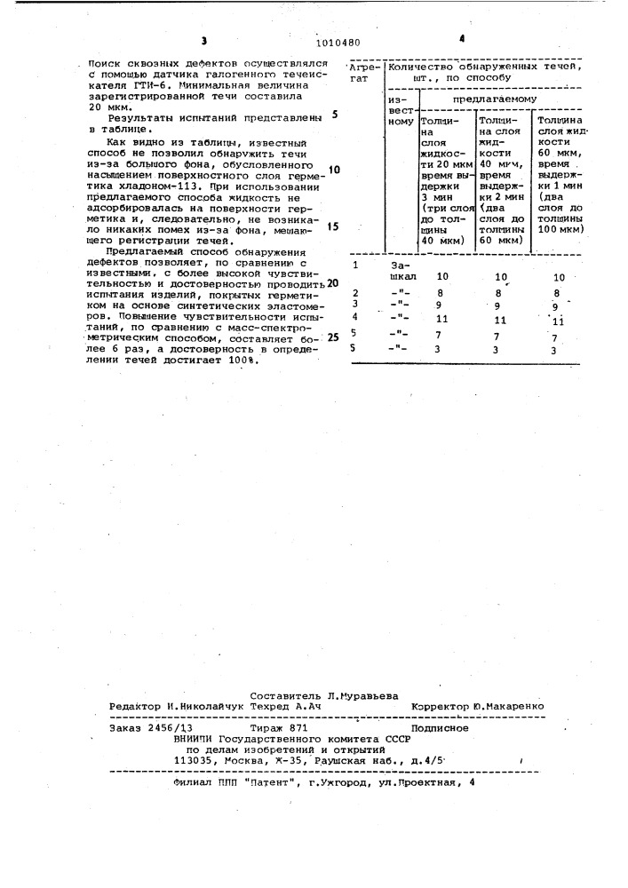 Способ обнаружения дефектов в изделиях (патент 1010480)