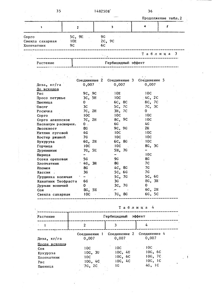 Способ борьбы с нежелательной растительностью (патент 1482508)