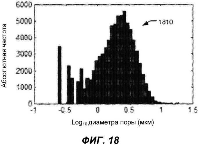 Анализ петрографических изображений для определения капиллярного давления в пористых средах (патент 2543698)