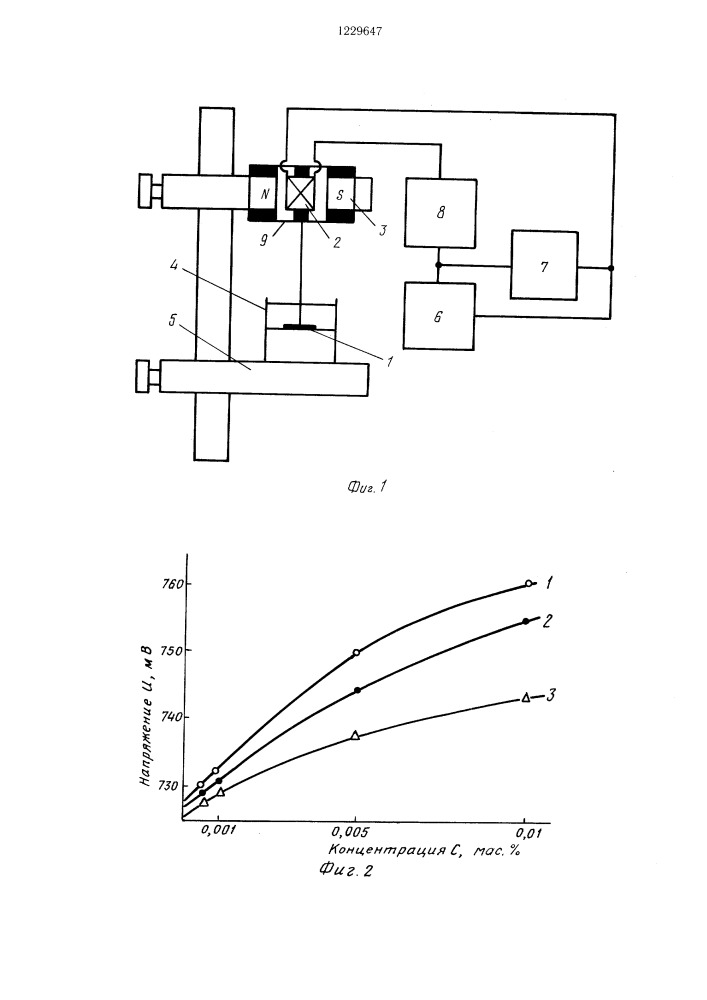 Способ измерения реологических свойств контактирующих жидкостей (патент 1229647)