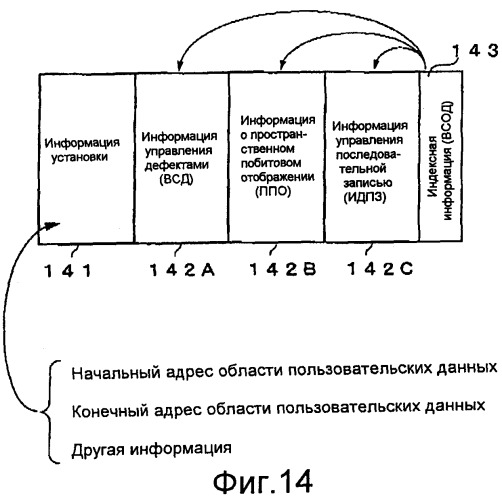 Носитель записи типа с однократной записью, устройство записи и его способ, устройство воспроизведения и его способ и компьютерная программа (патент 2349974)