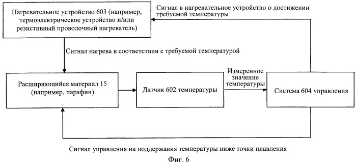 Узел замка шасси, тепловой привод (варианты) и способ приведения в действие механизма замка шасси (патент 2491205)