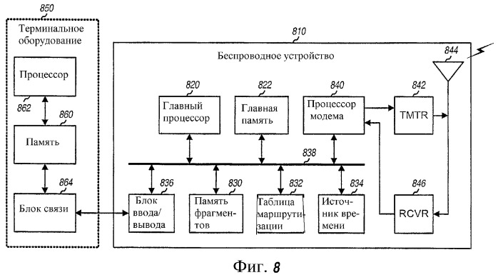 Фильтрация и маршрутизация фрагментированных дейтаграмм в сети передачи данных (патент 2363108)