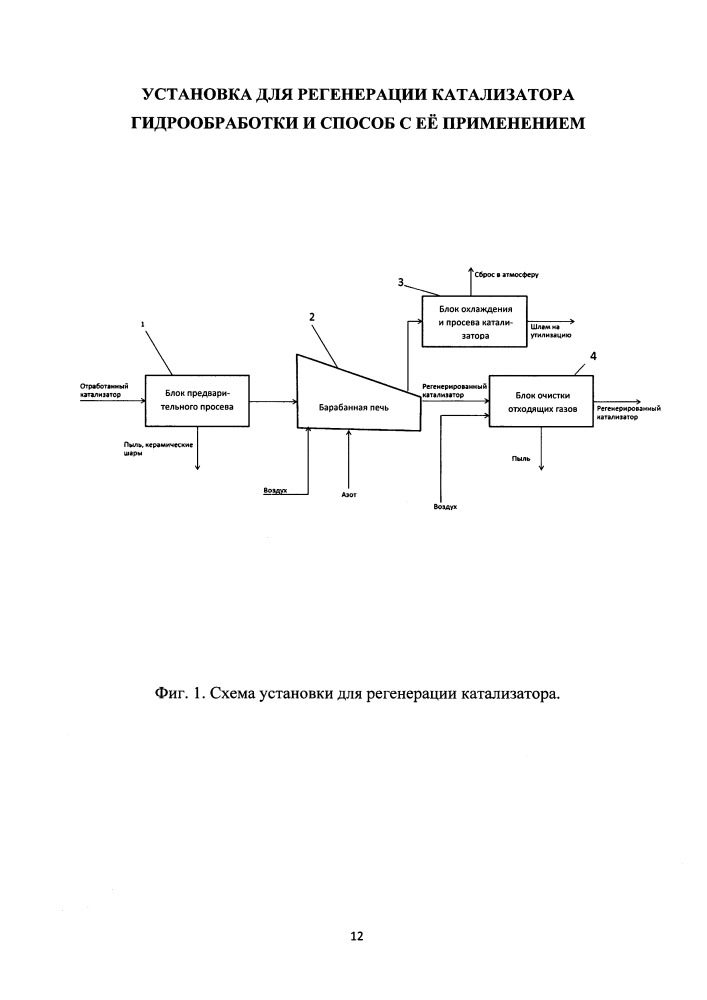 Установка для регенерации катализатора гидрообработки и способ с ее применением (патент 2658850)