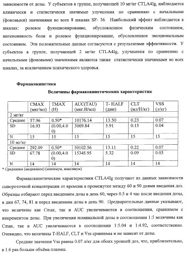 Способ лечения сердечно-сосудистого заболевания с применением растворимого ctla4 (патент 2353384)