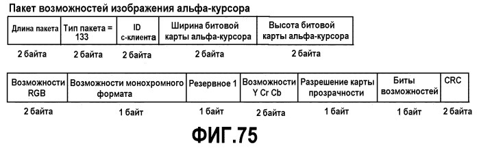 Интерфейс высокоскоростной передачи данных (патент 2369033)