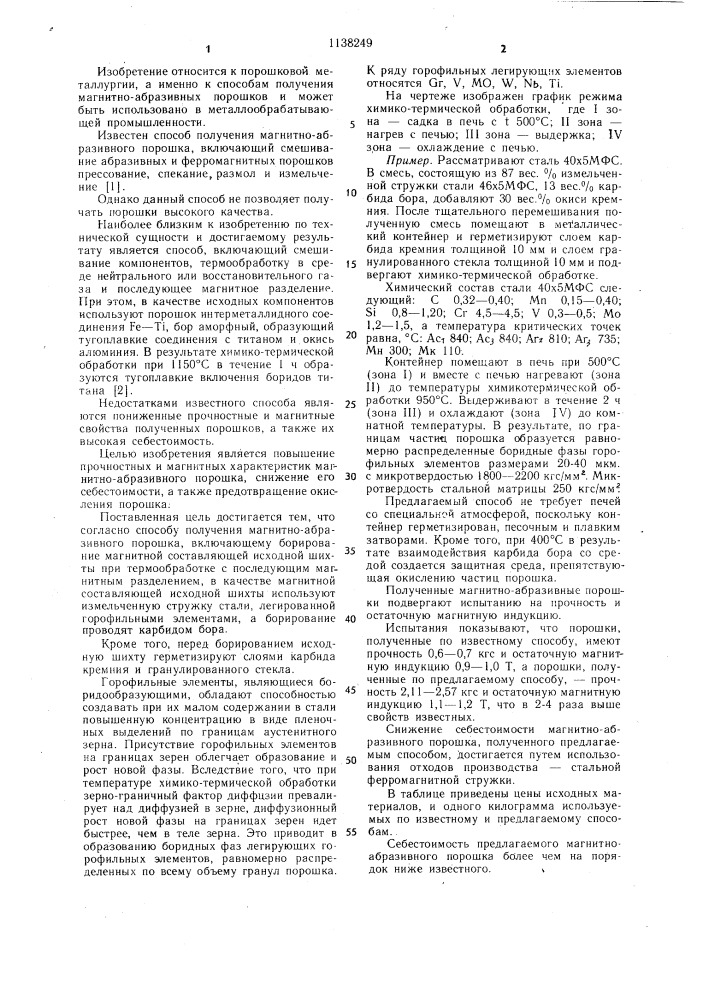 Способ получения магнитно-абразивного порошка (патент 1138249)