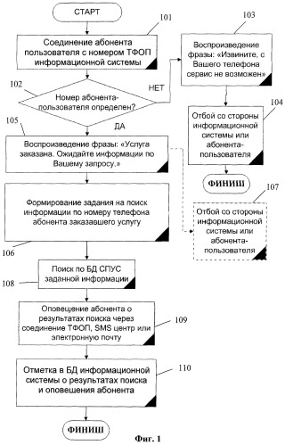 Способ определения номера вызывающего абонента (патент 2405277)