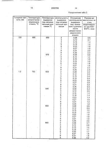 Способ термической обработки холоднокатаной малоуглеродистой листовой стали в колпаковых печах (патент 2003706)