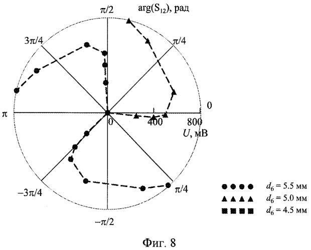 Свч-фильтр с регулируемыми положением частотной области пропускания и величиной пропускания в этой области (патент 2407114)