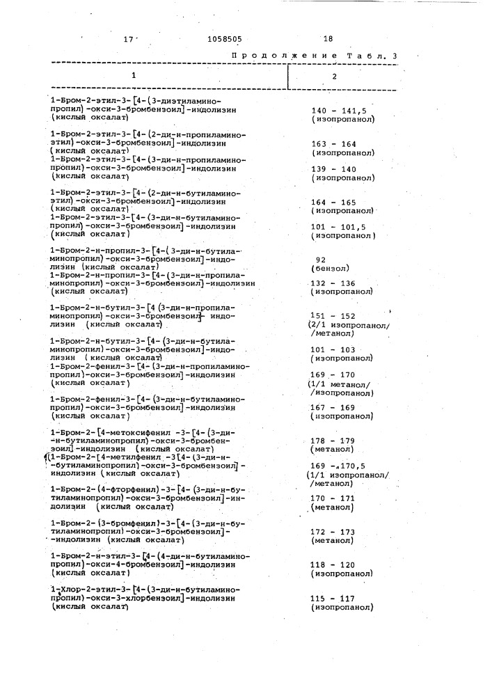 Способ получения производных индолизина (патент 1058505)