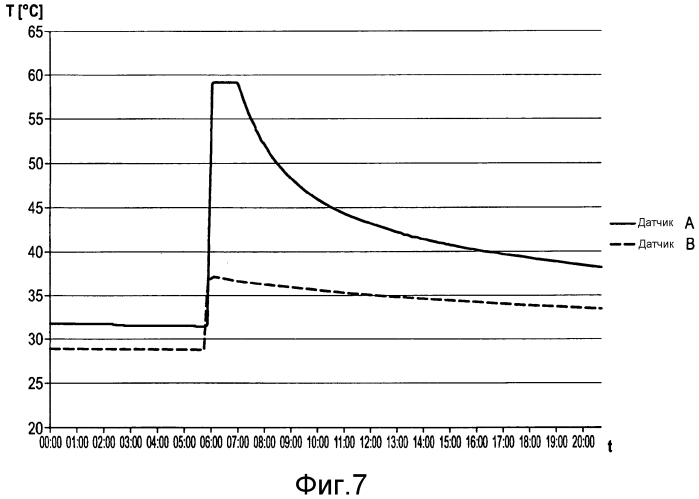 Впитывающее изделие, содержащее температурный датчик (патент 2571811)