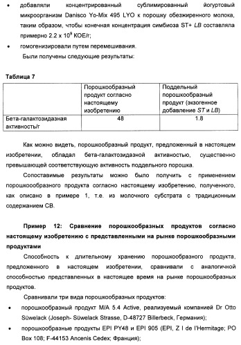 Порошкообразный кисломолочный продукт или йогурт с высоким содержанием молочнокислых микроорганизмов (патент 2452185)