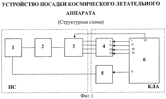 Устройство посадки космического летательного аппарата (патент 2272757)