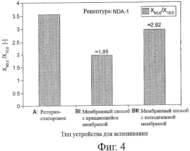 Цилиндрическое мембранное устройство для получения пены (патент 2443465)