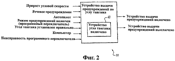 Устройство предупреждения об опасном угле тангажа для улучшенной системы предупреждения опасного сближения с землей (успос) (патент 2282157)