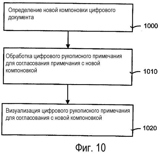 Способ обработки цифровых рукописных примечаний для распознавания, привязки и переформатирования цифровых рукописных примечаний и система для его осуществления (патент 2357284)