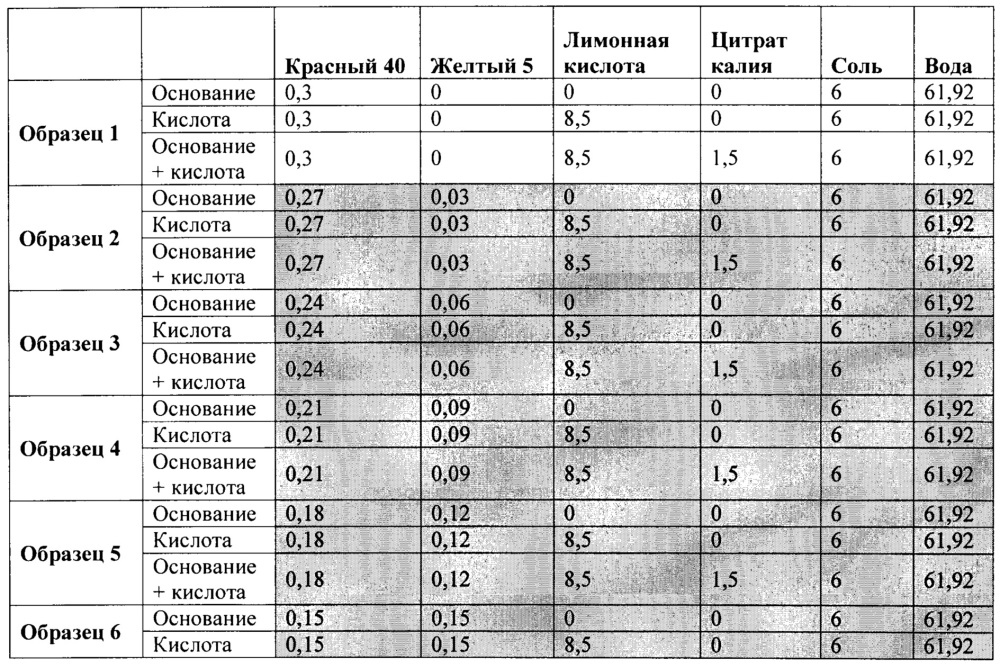 Композиции и способы ингибирования осаждения красителей в напитке (патент 2636590)