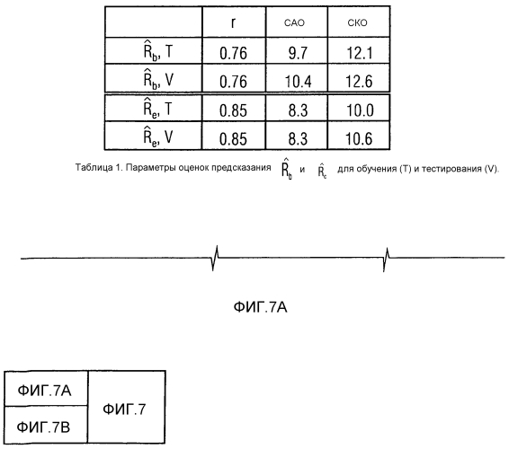 Устройство и способ для определения показателя для воспринимаемого уровня реверберации, аудио процессор и способ для обработки сигнала (патент 2550528)