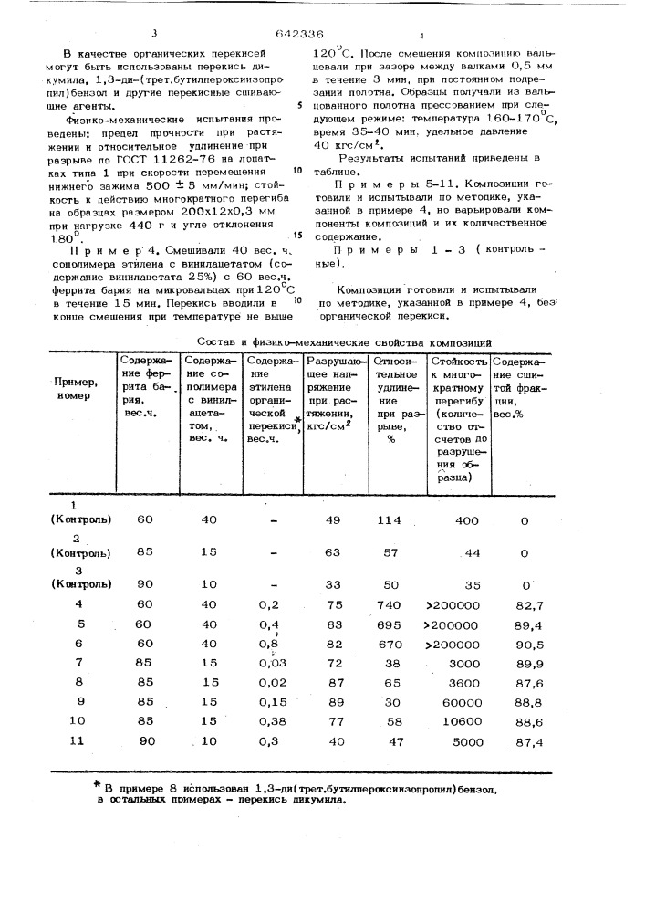 Ферритонаполненная полимерная композиция (патент 642336)